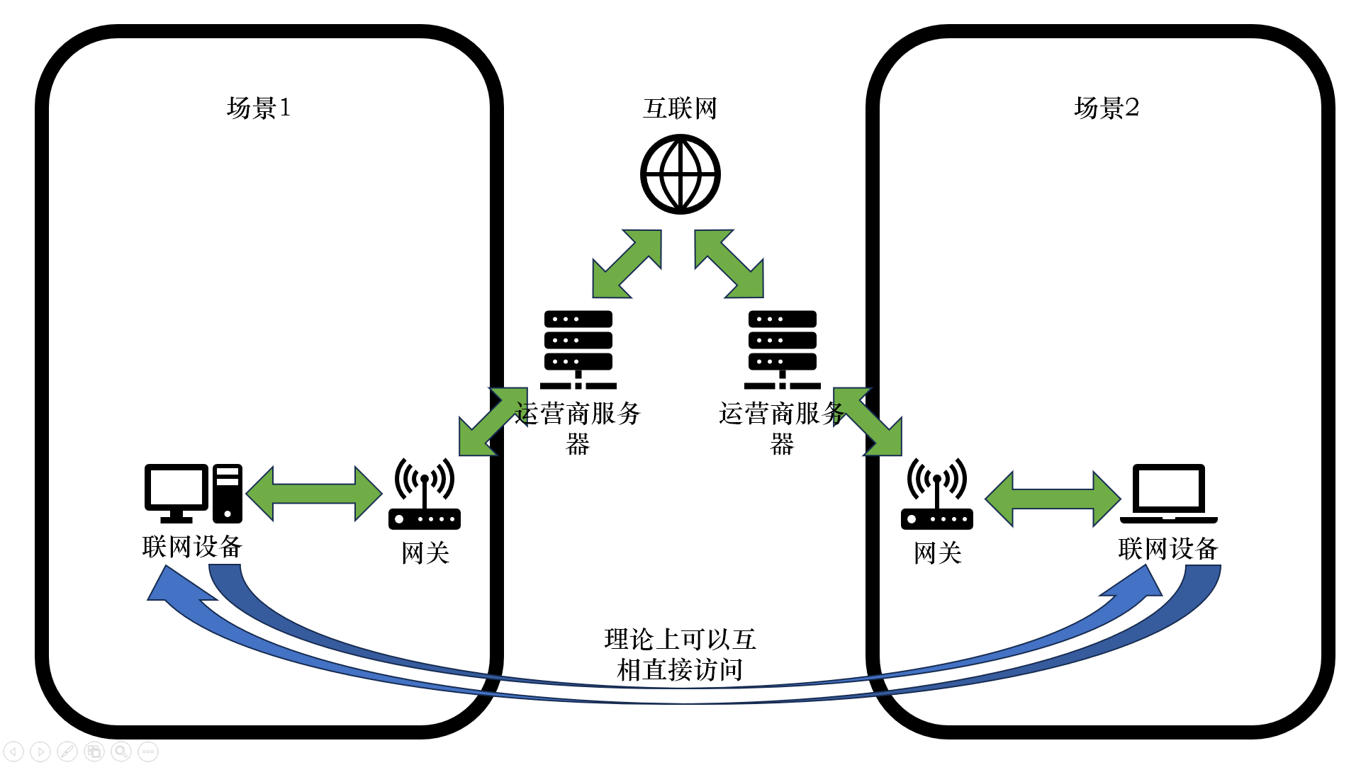 理论IPv6互相访问